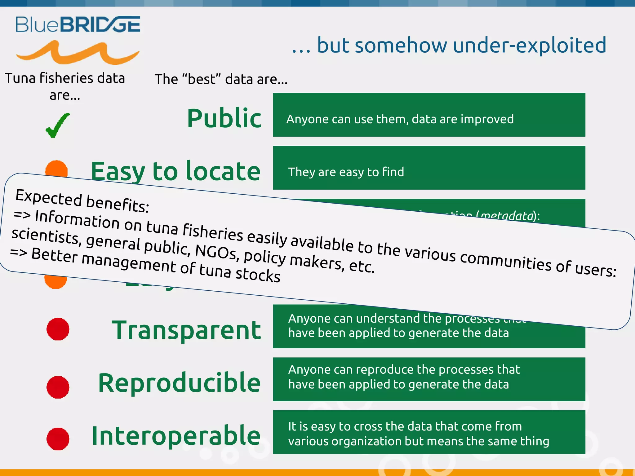 … but somehow under-exploited
The “best” data are...
Public Anyone can use them, data are improved
Easy to locate They are easy to find
Well described The data comes with information (metadata):
description, contacts, rights, etc...
Easy to use It is available in various formats, accessible
through programmatic protocols, etc.
Transparent
Anyone can understand the processes that
have been applied to generate the data
Reproducible
Interoperable
It is easy to cross the data that come from
various organization but means the same thing
Anyone can reproduce the processes that
have been applied to generate the data
Tuna fisheries data
are...
 