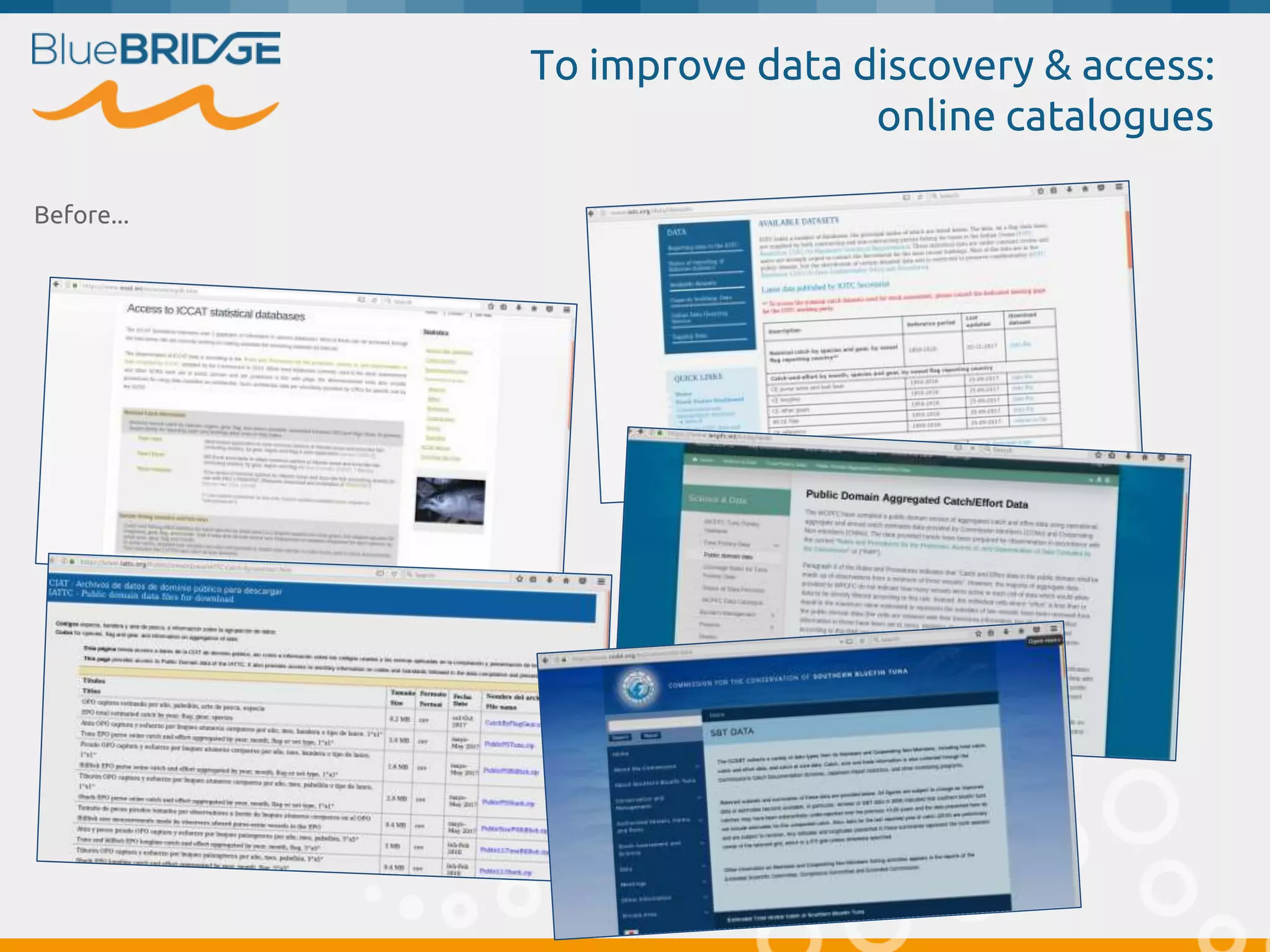 Before...
To improve data discovery & access:
online catalogues
 