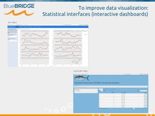 To improve data visualization:
Statistical interfaces (interactive dashboards)
SS 3 VRE /
ICCAT BFT VRE /
 