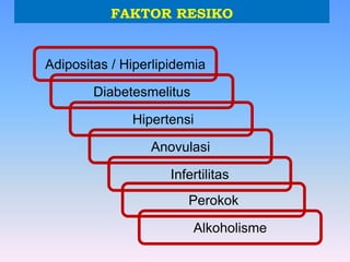 FAKTOR RESIKO
Hipertensi
Adipositas / Hiperlipidemia
Diabetesmelitus
Anovulasi
Perokok
Infertilitas
Alkoholisme
 