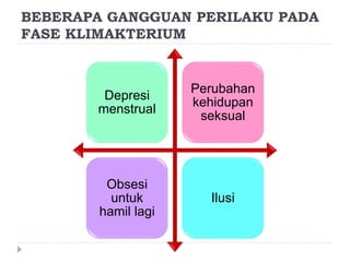 BEBERAPA GANGGUAN PERILAKU PADA
FASE KLIMAKTERIUM
Depresi
menstrual
Perubahan
kehidupan
seksual
Obsesi
untuk
hamil lagi
Ilusi
 