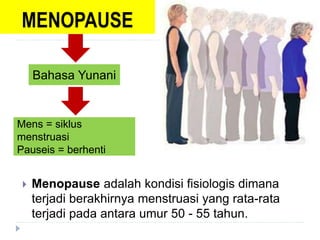 MENOPAUSE
 Menopause adalah kondisi fisiologis dimana
terjadi berakhirnya menstruasi yang rata-rata
terjadi pada antara umur 50 - 55 tahun.
Bahasa Yunani
Mens = siklus
menstruasi
Pauseis = berhenti
 
