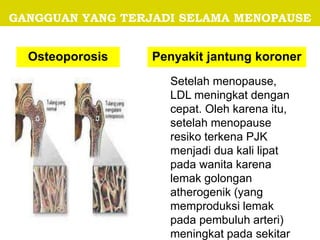 GANGGUAN YANG TERJADI SELAMA MENOPAUSE
Setelah menopause,
LDL meningkat dengan
cepat. Oleh karena itu,
setelah menopause
resiko terkena PJK
menjadi dua kali lipat
pada wanita karena
lemak golongan
atherogenik (yang
memproduksi lemak
pada pembuluh arteri)
meningkat pada sekitar
Osteoporosis Penyakit jantung koroner
 