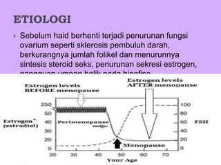 ETIOLOGI
 Sebelum haid berhenti terjadi penurunan fungsi
ovarium seperti sklerosis pembuluh darah,
berkurangnya jumlah folikel dan menurunnya
sintesis steroid seks, penurunan sekresi estrogen,
gangguan umpan balik pada hipofise.
 