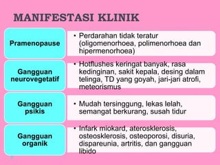 MANIFESTASI KLINIK
• Perdarahan tidak teratur
(oligomenorhoea, polimenorhoea dan
hipermenorhoea)
Pramenopause
• Hotflushes keringat banyak, rasa
kedinginan, sakit kepala, desing dalam
telinga, TD yang goyah, jari-jari atrofi,
meteorismus
Gangguan
neurovegetatif
• Mudah tersinggung, lekas lelah,
semangat berkurang, susah tidur
Gangguan
psikis
• Infark miokard, aterosklerosis,
osteosklerosis, osteoporosi, disuria,
dispareunia, artritis, dan gangguan
libido
Gangguan
organik
 