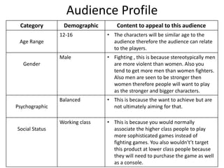 Audience Profile
Category Demographic Content to appeal to this audience
Age Range
12-16 • The characters will be similar age to the
audience therefore the audience can relate
to the players.
Gender
Male • Fighting , this is because stereotypically men
are more violent than women. Also you
tend to get more men than women fighters.
Also men are seen to be stronger then
women therefore people will want to play
as the stronger and bigger characters.
Psychographic
Balanced • This is because the want to achieve but are
not ultimately aiming for that.
Social Status
Working class • This is because you would normally
associate the higher class people to play
more sophisticated games instead of
fighting games. You also wouldn't’t target
this product at lower class people because
they will need to purchase the game as well
as a console.
 