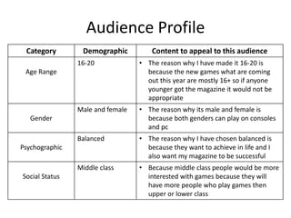 Audience Profile
Category Demographic Content to appeal to this audience
Age Range
16-20 • The reason why I have made it 16-20 is
because the new games what are coming
out this year are mostly 16+ so if anyone
younger got the magazine it would not be
appropriate
Gender
Male and female • The reason why its male and female is
because both genders can play on consoles
and pc
Psychographic
Balanced • The reason why I have chosen balanced is
because they want to achieve in life and I
also want my magazine to be successful
Social Status
Middle class • Because middle class people would be more
interested with games because they will
have more people who play games then
upper or lower class
 