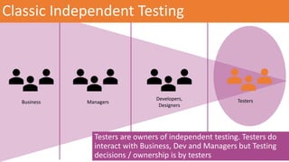 DevOps Lifecycle and Continuous Testing by Aditya Garg | PPT