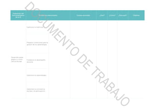 Evaluación del
funcionamiento
de la IE
Problemas relacionados Causas asociadas ¿Qué? ¿Cómo? ¿Para qué? Objetivo
Desarrollo peda-
gógico y convi-
vencia escolar
Gestionar la matrícula
Preparar condiciones para la
gestión de los aprendizajes
Fortalecer el desempeño
docente
Gestionar los aprendizajes
Gestionar la convivencia
escolar y la participación
DOCUMENTO
DE
TRABAJO
 