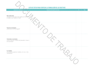 Lista de Cotejo para verificar la formulación de los objetivos
Aspectos a verificar Objetivo de Gestión Escolar Sí No
Bien elaborado:
¿Incluye un curso de acción (verbo en infinitivo) y
el objeto a ser medido, el Qué?
Presenta estrategias:
¿Menciona cómo se logrará?
Orientado a resultados.
¿Está la intención, estado final esperado o logro a
ser alcanzado?
Es medible:
¿Su progreso puede ser medido con uno o más
indicadores?
DOCUMENTO
DE
TRABAJO
 
