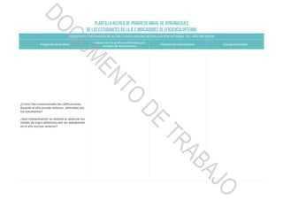 Plantilla acerca de progreso anual de aprendizajes
de los estudiantes de la IE e indicadores de eficiencia interna
RESULTADOS OBTENIDOS DE ACTAS CONSOLIDADAS DE EVALUACIÓN INTEGRAL DEL AÑO ANTERIOR
Preguntas de análisis
Análisis de los gráficos obtenidos y/o
revisión de documentos
Problemas relacionados Causas asociadas
¿Cómo han evolucionado las calificaciones,
durante el año escolar anterior, obtenidas por
los estudiantes?
¿Qué interpretación se obtiene al observar los
niveles de logro obtenidos por los estudiantes
en el año escolar anterior?
DOCUMENTO
DE
TRABAJO
 