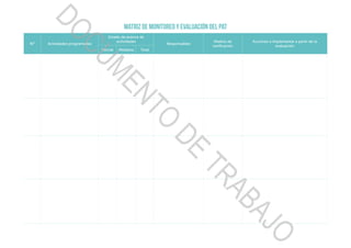 matriz de monitoreo y evaluación del pat
N° Actividades programadas
Estado de avance de
actividades
Responsables
Medios de
verificación
Acciones a implementar a partir de la
evaluación
Parcial Mediano Total
DOCUMENTO
DE
TRABAJO
 