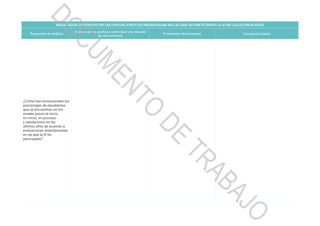 RESULTADOS OBTENIDOS EN LAS EVALUACIONES ESTANDARIZADAS EN LAS QUE HA PARTICIPADO LA IE EN LOS ÚLTIMOS AÑOS
Preguntas de análisis
Análisis de los gráficos obtenidos y/o revisión
de documentos
Problemas relacionados Causas asociadas
¿Cómo han evolucionado los
porcentajes de estudiantes
que se encuentran en los
niveles previo al inicio,
en inicio, en proceso
y satisfactorio en los
últimos años de acuerdo a
evaluaciones estandarizadas
en las que la IE ha
participado?
DOCUMENTO
DE
TRABAJO
 