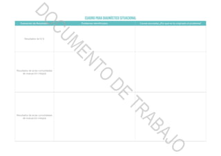 Cuadro para diagnóstico situacional
Evaluación de Resultados Problemas identificados Causas asociadas ¿Por qué se ha originado el problema?
Resultados de ECE
Resultados de actas consolidadas
de evaluación integral
Resultados de actas consolidadas
de evaluación integral
DOCUMENTO
DE
TRABAJO
 