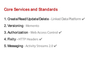 Core Services and Standards
1. Create/Read/Update/Delete - Linked Data Platform ✔
2. Versioning - Memento
3. Authorization - Web Access Control ✔
4. Fixity - HTTP Headers ✔
5. Messaging - Activity Streams 2.0 ✔
 