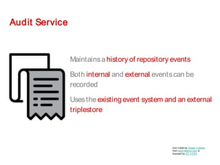 Audit Service
Maintainsahistory of repository events
Both internal and external eventscan be
recorded
Usestheexistingevent system and an external
triplestore
Icon made by Gregor Cresnar
from www.flaticon.com is
licensed by CC 3.0 BY
 