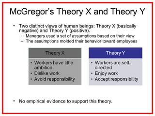 McGregor’s Theory X and Theory Y
• Two distinct views of human beings: Theory X (basically
negative) and Theory Y (positive).
– Managers used a set of assumptions based on their view
– The assumptions molded their behavior toward employees
• No empirical evidence to support this theory.
 