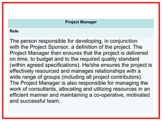 Project Manager
Role
The person responsible for developing, in conjunction
with the Project Sponsor, a definition of the project. The
Project Manager then ensures that the project is delivered
on time, to budget and to the required quality standard
(within agreed specifications). He/she ensures the project is
effectively resourced and manages relationships with a
wide range of groups (including all project contributors).
The Project Manager is also responsible for managing the
work of consultants, allocating and utilizing resources in an
efficient manner and maintaining a co-operative, motivated
and successful team.
 
