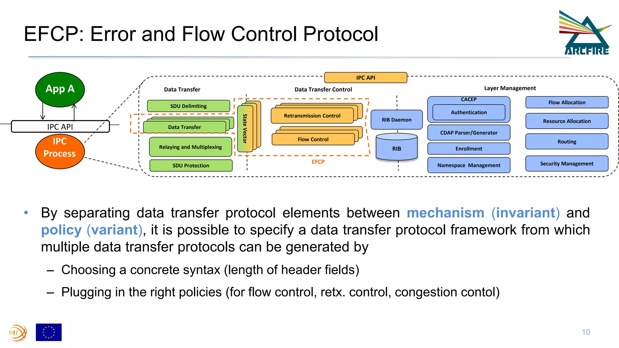 EFCP: Error and Flow Control Protocol
• By separating data transfer protocol elements between mechanism (invariant) and
policy (variant), it is possible to specify a data transfer protocol framework from which
multiple data transfer protocols can be generated by
– Choosing a concrete syntax (length of header fields)
– Plugging in the right policies (for flow control, retx. control, congestion contol)
10
IPC API
Data Transfer Data Transfer Control Layer Management
SDU Delimiting
Data Transfer
Relaying and Multiplexing
SDU Protection
Retransmission Control
Flow Control
RIB Daemon
RIB
CDAP Parser/Generator
CACEP
Enrollment
Flow Allocation
Resource Allocation
Routing
Authentication
StateVector
StateVector
StateVector
Data TransferData Transfer
Retransmission ControlRetransmission Control
Flow Control
Flow Control
Namespace Management Security ManagementEFCP
App A
IPC API
IPC
Process
 