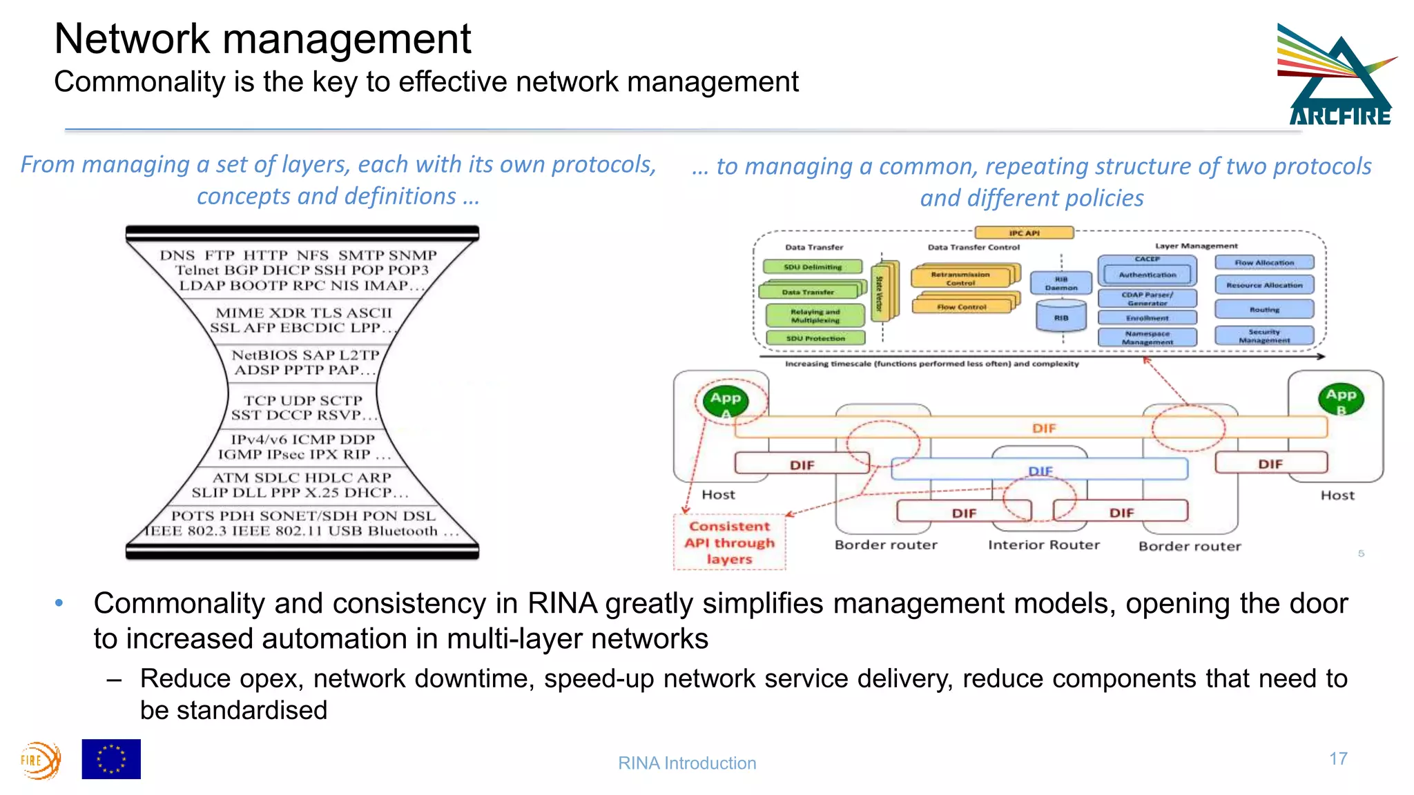 Network management
Commonality is the key to effective network management
17
• Commonality and consistency in RINA greatly simplifies management models, opening the door
to increased automation in multi-layer networks
– Reduce opex, network downtime, speed-up network service delivery, reduce components that need to
be standardised
From managing a set of layers, each with its own protocols,
concepts and definitions …
… to managing a common, repeating structure of two protocols
and different policies
RINA Introduction
 
