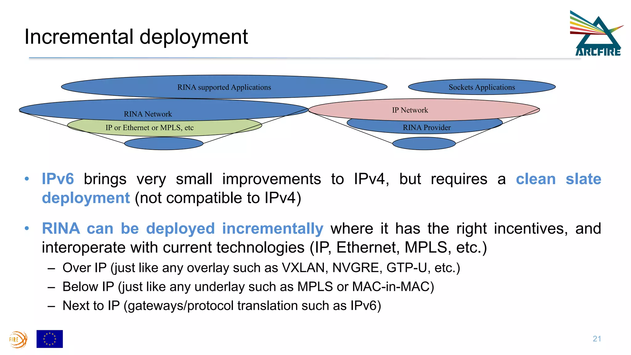 Incremental deployment
• IPv6 brings very small improvements to IPv4, but requires a clean slate
deployment (not compatible to IPv4)
• RINA can be deployed incrementally where it has the right incentives, and
interoperate with current technologies (IP, Ethernet, MPLS, etc.)
– Over IP (just like any overlay such as VXLAN, NVGRE, GTP-U, etc.)
– Below IP (just like any underlay such as MPLS or MAC-in-MAC)
– Next to IP (gateways/protocol translation such as IPv6)
IP Network
RINA Provider
RINA Network
Sockets ApplicationsRINA supported Applications
IP or Ethernet or MPLS, etc
21
 