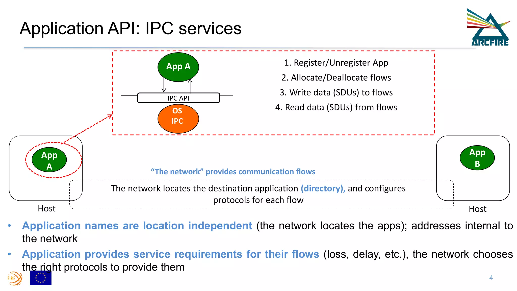 Application API: IPC services
• Application names are location independent (the network locates the apps); addresses internal to
the network
• Application provides service requirements for their flows (loss, delay, etc.), the network chooses
the right protocols to provide them
4
Host Host
App
A
App
B
App A
IPC API
OS
IPC
1. Register/Unregister App
2. Allocate/Deallocate flows
3. Write data (SDUs) to flows
4. Read data (SDUs) from flows
The network locates the destination application (directory), and configures
protocols for each flow
“The network” provides communication flows
 