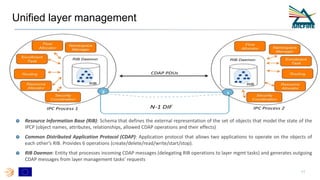 Unified layer management
11
Resource Information Base (RIB): Schema that defines the external representation of the set of objects that model the state of the
IPCP (object names, attributes, relationships, allowed CDAP operations and their effects)
Common Distributed Application Protocol (CDAP): Application protocol that allows two applications to operate on the objects of
each other’s RIB. Provides 6 operations (create/delete/read/write/start/stop).
RIB Daemon: Entity that processes incoming CDAP messages (delegating RIB operations to layer mgmt tasks) and generates outgoing
CDAP messages from layer management tasks’ requests
 