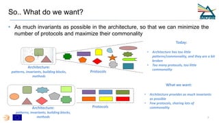 So.. What do we want?
• As much invariants as possible in the architecture, so that we can minimize the
number of protocols and maximize their commonality
3
Architecture:
patterns, invariants, building blocks,
methods
Protocols
Today:
• Architecture has too little
patterns/commonality, and they are a bit
broken
• Too many protocols, too little
commonality
Architecture:
patterns, invariants, building blocks,
methods
What we want:
• Architecture provides as much invariants
as possible
• Few protocols, sharing lots of
commonalityProtocols
 