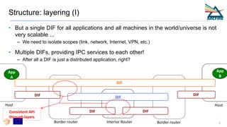 Structure: layering (I)
• But a single DIF for all applications and all machines in the world/universe is not
very scalable ...
– We need to isolate scopes (link, network, Internet, VPN, etc.)
• Multiple DIFs, providing IPC services to each other!
– After all a DIF is just a distributed application, right?
6
Host
Border router Interior Router
DIF
DIF DIF
Border router
DIF
DIF
DIF
Host
App
A
App
B
Consistent API
through layers
 