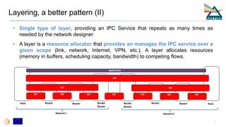 Layering, a better pattern (II)
• Single type of layer, providing an IPC Service that repeats as many times as
needed by the network designer
• A layer is a resource allocator that provides an manages the IPC service over a
given scope (link, network, Internet, VPN, etc.). A layer allocates resources
(memory in buffers, scheduling capacity, bandwidth) to competing flows.
Host Router Router Border
Router
Router Router HostBorder
Router
Network 2
SNAC
SNDC
SNIC
Application
DIF DIF DIF DIF DIF DIFDIF
DIF DIF
DIF
7
Network 1
 