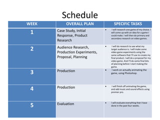 Schedule
WEEK OVERALL PLAN SPECIFIC TASKS
1 Case Study, Initial
Response, Product
Research
 I will research one game of my choice. I
will come up with an idea for a game I
could make. I will then do primary and
secondary research on video games.
2 Audience Research,
Production Experiments,
Proposal, Planning
 I will do research to see what my
target audience is. I will make some
video game experiments using the
same software that I’ll use to create my
final product. I will do a proposal for my
video game. And I’ll do some final bits
of planning before I start making the
game.
3 Production  I work on actually animating the
game, using Photoshop.
4 Production  I will finish off animating the game,
and add music and sound effects using
premier pro.
5 Evaluation  I will evaluate everything that I have
done in the past four weeks.
 