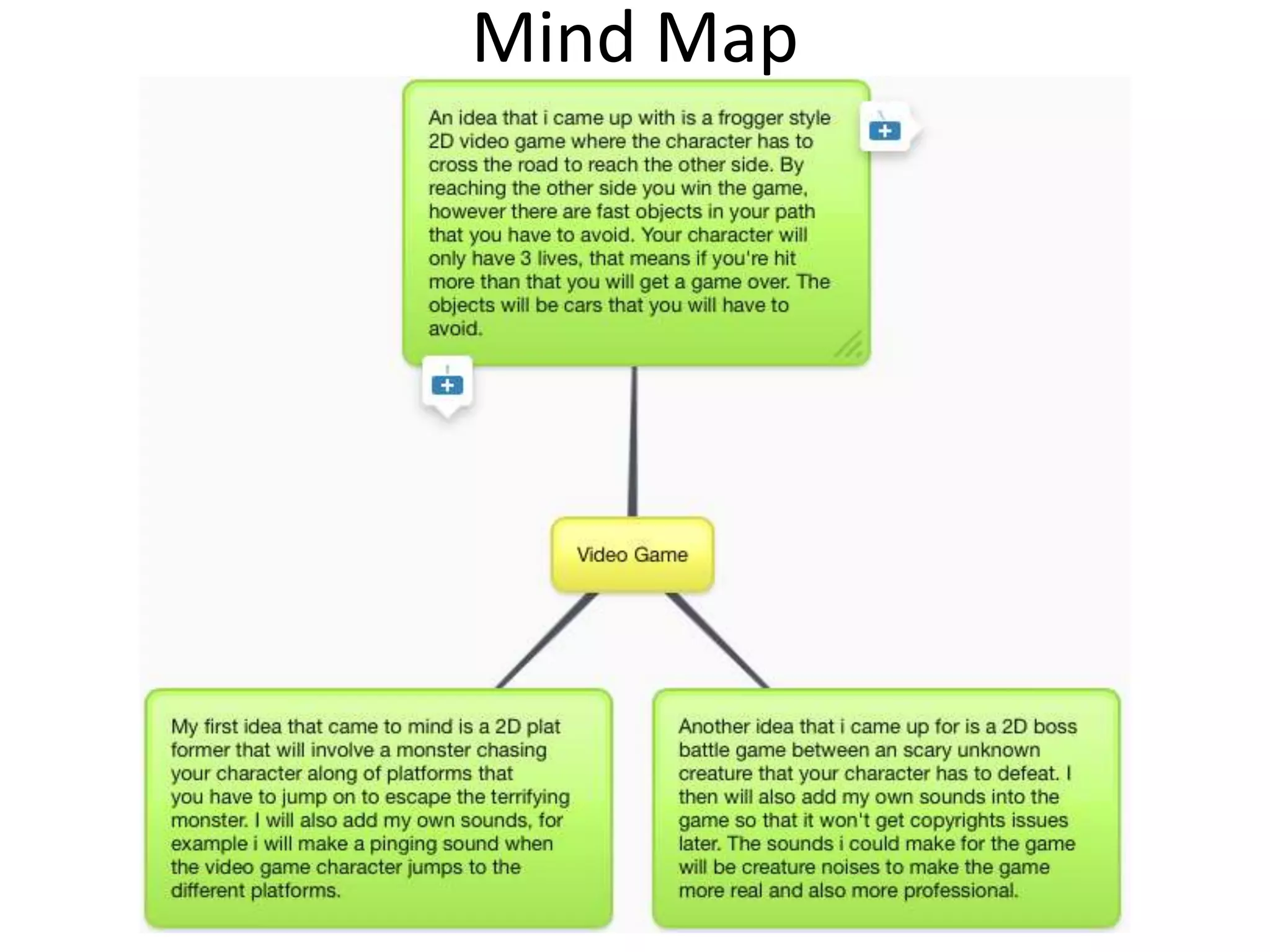Mind Map
 