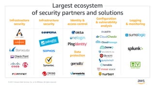© 2017, Amazon Web Services, Inc. or its Affiliates. All rights reserved.
Infrastructure
security
Logging
& monitoring
Identity &
access control
Configuration
& vulnerability
analysis
Data
protection
Largest ecosystem
of security partners and solutions
Infrastructure
security
 