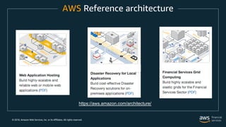 © 2018, Amazon Web Services, Inc. or its Affiliates. All rights reserved.
AWS Reference architecture
https://aws.amazon.com/architecture/
 