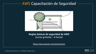 © 2018, Amazon Web Services, Inc. or its Affiliates. All rights reserved.
AWS Capacitación de Seguridad
https://aws.amazon.com/es/training/
Reglas básicas de seguridad de AWS
(curso gratuito – 4 horas)
 