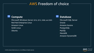 © 2018, Amazon Web Services, Inc. or its Affiliates. All rights reserved.
AWS Freedom of choice
Compute
Microsoft Windows Server 2016, 2012, 2008, and 2003
Red Hat Enterprise Linux
Amazon Linux
SUSE Linux
Ubuntu
Database
Microsoft SQL Server
Oracle
Amazon Aurora
PostgreSQL
MySQL
MariaDB
Amazon DynamoDB
 