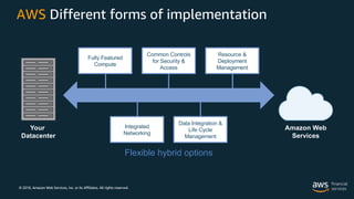 © 2018, Amazon Web Services, Inc. or its Affiliates. All rights reserved.
Your
Datacenter
Fully Featured
Compute
Resource &
Deployment
Management
Common Controls
for Security &
Access
Integrated
Networking
Data Integration &
Life Cycle
Management
Flexible hybrid options
AWS Different forms of implementation
Amazon Web
Services
 