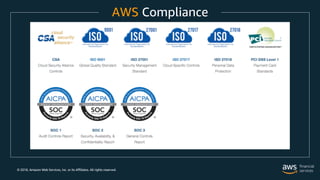 © 2018, Amazon Web Services, Inc. or its Affiliates. All rights reserved.
AWS Compliance
 