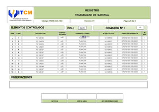 INGENIEROS TECNICOS
CONSTRUCTORES PARA MINERIA
REGISTRO
TRAZABILIDAD DE MATERIAL
Código: ITCM-DCC-002 Versión: 01 Página1 de 8
01
ITEM CANT DESCRIPCION
CODIGO
DE TRAZA
ELEMENTO O PARTE Nº DE COLADA PLANO DE REFERENCIA
Nº
REG
1 1 PL 12X135 p42 PLANCHA 16110893C GF27501001-100-02-01 1
2 2 PL 12X204 p41 PLANCHA 16110893C GF27501001-100-02-01 1
3 2 PL 12X204 p40 PLANCHA 16110893C GF27501001-100-02-01 1
4 1 PL 12X208 p38 PLANCHA 16110893C GF27501001-100-02-01 1
5 4 PL 12X137 p37 PLANCHA 16110893C GF27501001-100-02-01 1
6 4 PL 12X137 p36 PLANCHA 16110893C GF27501001-100-02-01 1
7 10 PL 12X137 p35 PLANCHA 16110893C GF27501001-100-02-01 1
8 14 PL 12X137 p34 PLANCHA 16110893C GF27501001-100-02-01 1
9 11 PL 12X200 p33 PLANCHA 16110893C GF27501001-100-02-01 1
10 2 PL 12X200 p32 PLANCHA 16110893C GF27501001-100-02-01 1
11 1 PL 12X144 p31 PLANCHA 16110893C GF27501001-100-02-01 1
12 10 PL 12X137 p30 PLANCHA 16110893C GF27501001-100-02-01 1
13 2 PL 12X149 p29 PLANCHA 16110893C GF27501001-100-02-01 1
QC ITCM JEFE DE AREA JEFE DE OPERACIONES
28672
 