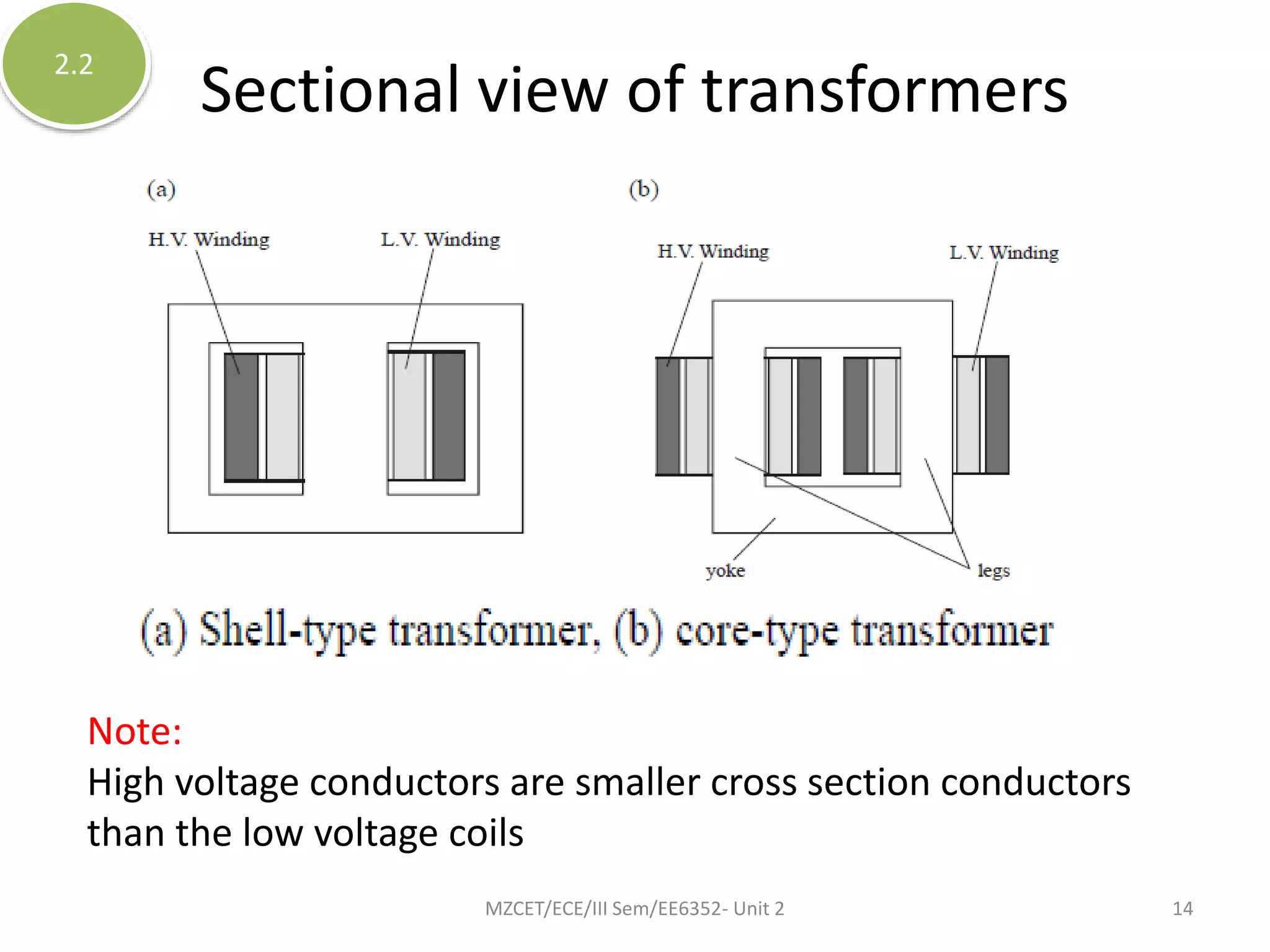 Sectional view of transformers
Note:
High voltage conductors are smaller cross section conductors
than the low voltage coils
2.2
MZCET/ECE/III Sem/EE6352- Unit 2 14
 