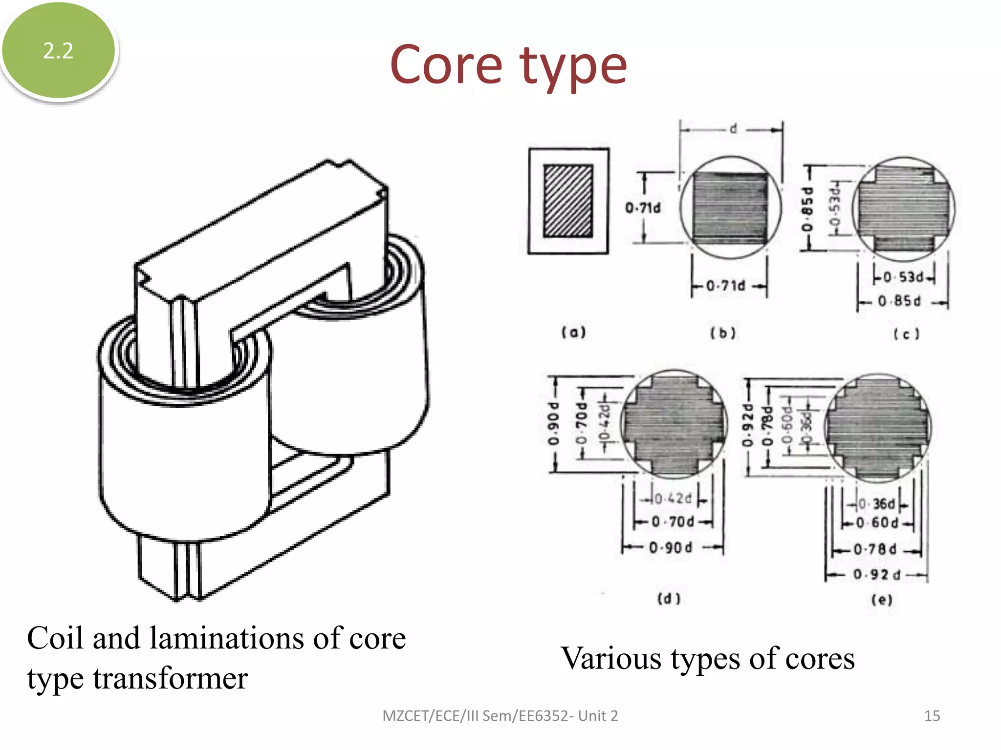 Core type
Coil and laminations of core
type transformer
Various types of cores
2.2
MZCET/ECE/III Sem/EE6352- Unit 2 15
 