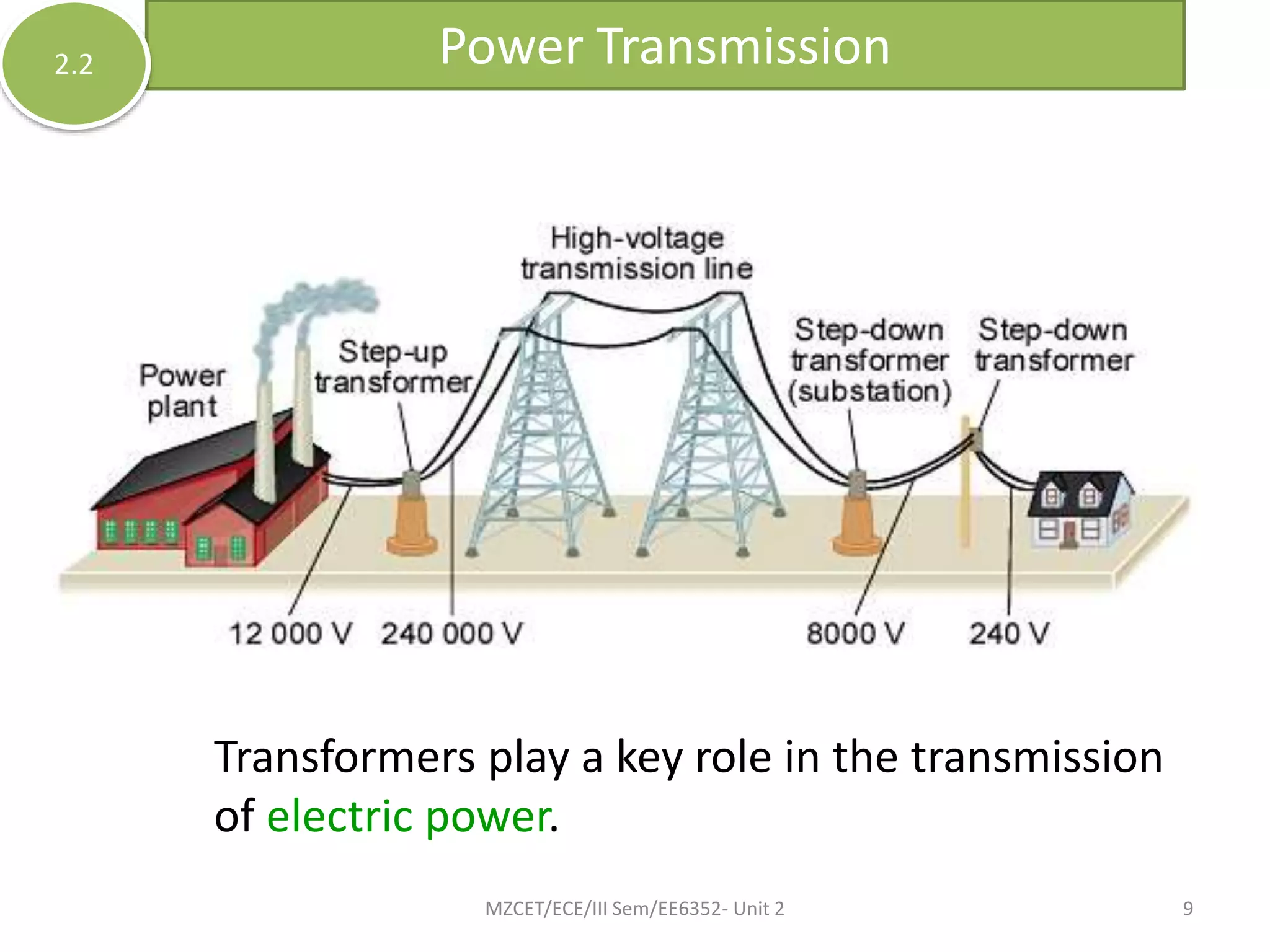 Power Transmission
Transformers play a key role in the transmission
of electric power.
2.2
MZCET/ECE/III Sem/EE6352- Unit 2 9
 