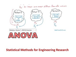 Statistical Methods for Engineering Research
 