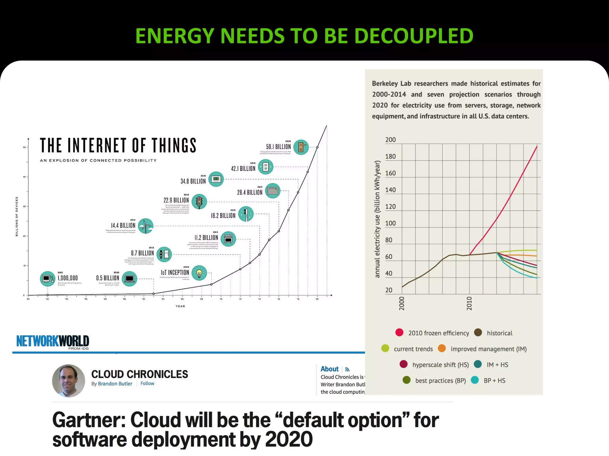 ENERGY NEEDS TO BE DECOUPLED
 
