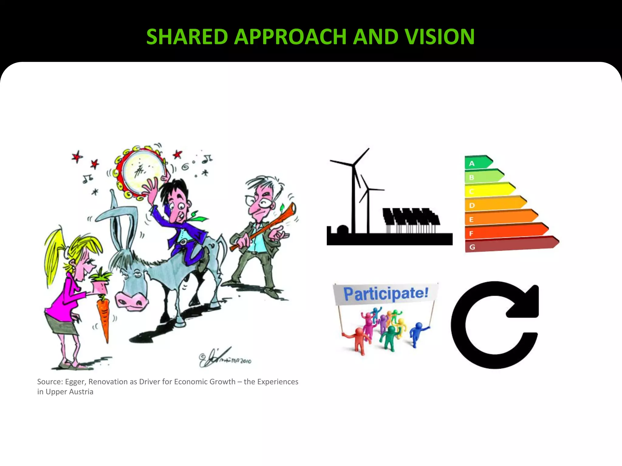 SHARED APPROACH AND VISION
Source: Egger, Renovation as Driver for Economic Growth – the Experiences
in Upper Austria
 