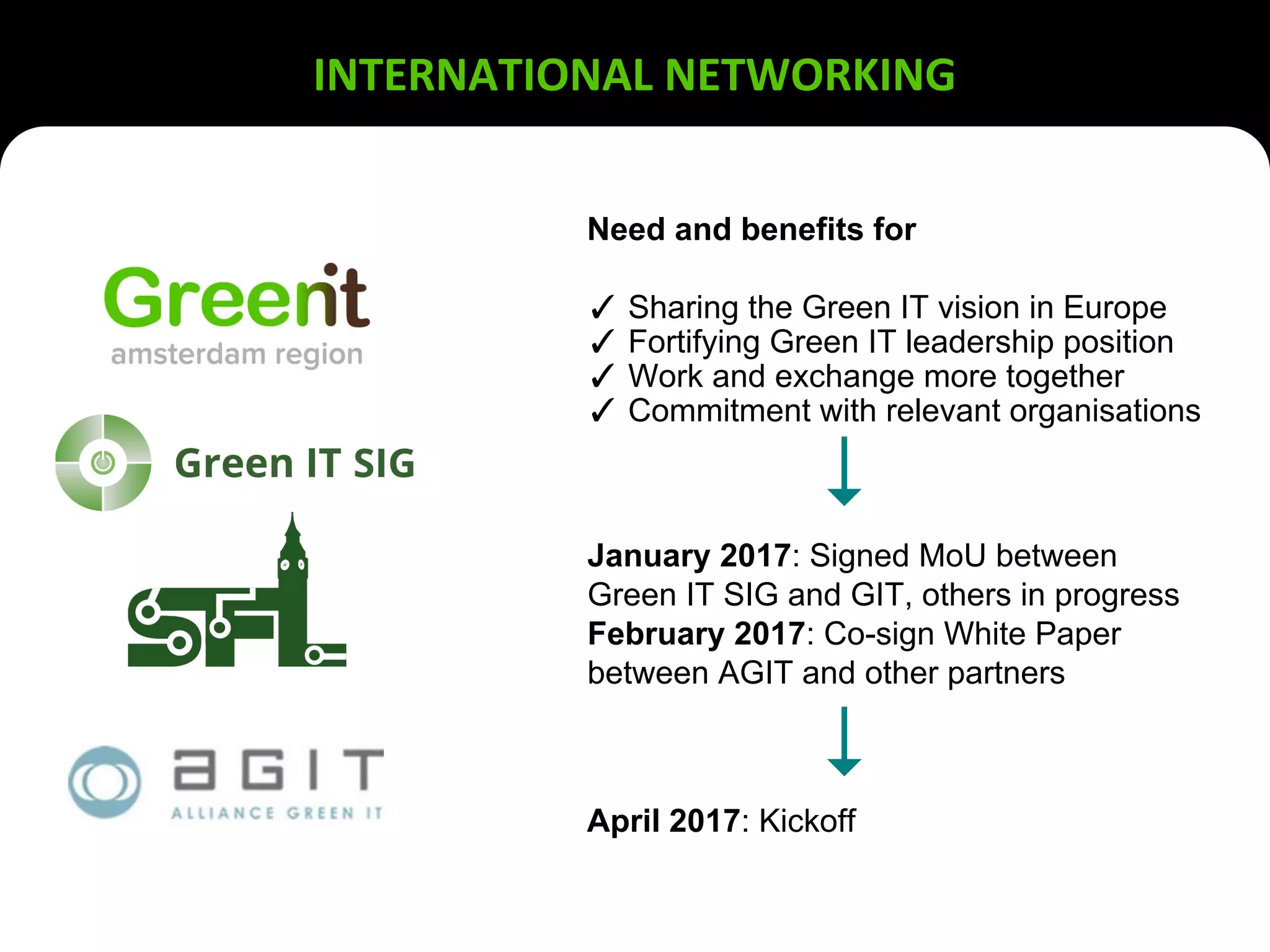 INTERNATIONAL NETWORKING
Need and benefits for
✓ Sharing the Green IT vision in Europe
✓ Fortifying Green IT leadership position
✓ Work and exchange more together
✓ Commitment with relevant organisations
January 2017: Signed MoU between
Green IT SIG and GIT, others in progress
February 2017: Co-sign White Paper
between AGIT and other partners
April 2017: Kickoff
 