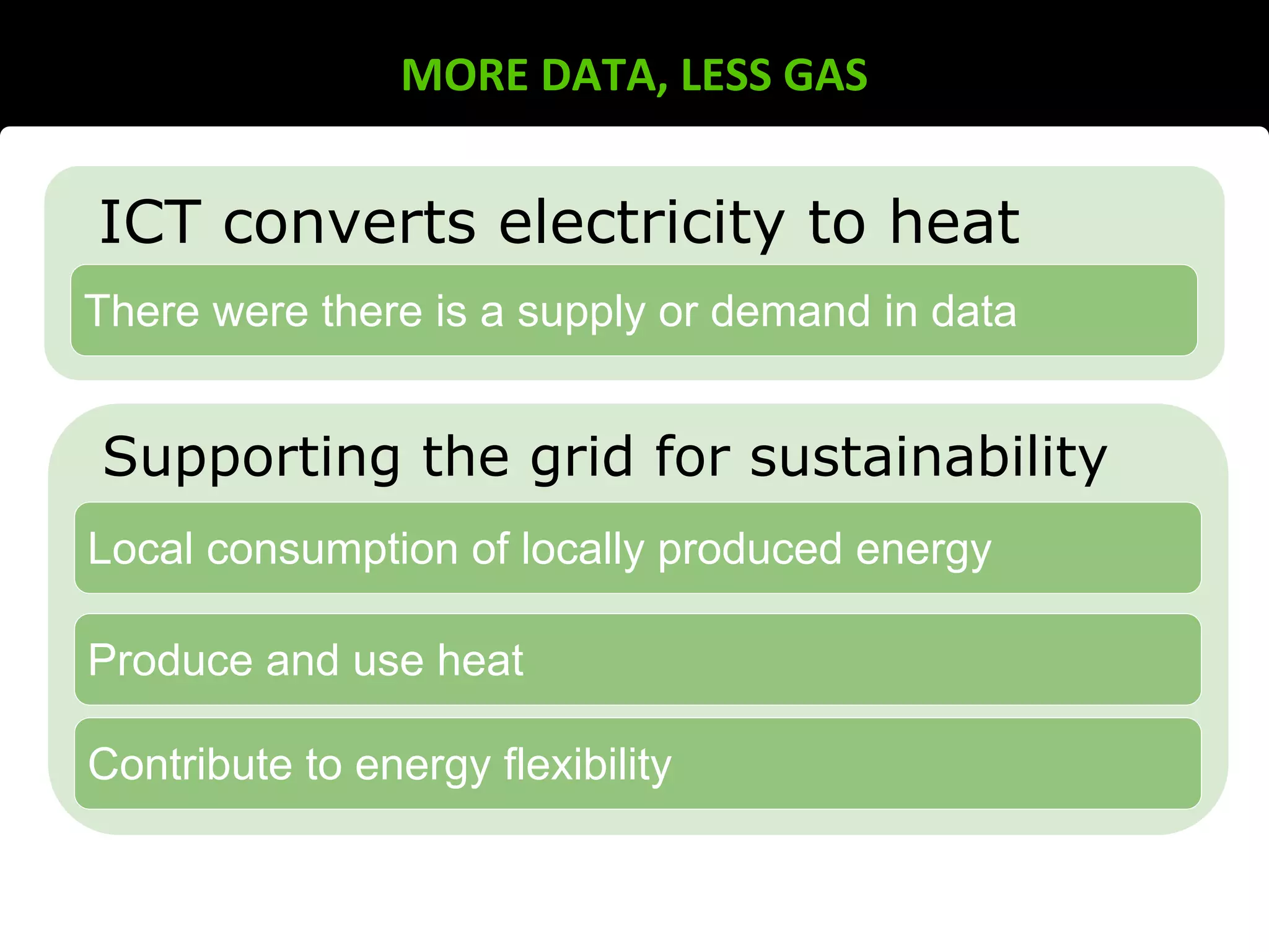 MORE DATA, LESS GAS
ICT converts electricity to heat
There were there is a supply or demand in data
Supporting the grid for sustainability
Local consumption of locally produced energy
Produce and use heat
Contribute to energy flexibility
 