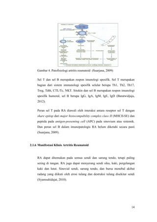 14
Gambar 4. Patofisiologi artritis reumatoid (Suarjana, 2009)
Sel T dan sel B merupakan respon imunologi spesifik. Sel T merupakan
bagian dari sistem immunologi spesifik selular berupa Th1, Th2, Th17,
Treg, Tdth, CTL/Tc, NKT. Sitokin dan sel B merupakan respon imunologi
spesifik humoral, sel B berupa IgG, IgA, IgM, IgE, IgD (Baratwidjaja,
2012).
Peran sel T pada RA diawali oleh interaksi antara reseptor sel T dengan
share epitop dari major histocompability complex class II (MHCII-SE) dan
peptida pada antigen-presenting cell (APC) pada sinovium atau sistemik.
Dan peran sel B dalam imunopatologis RA belum diketahi secara pasti
(Suarjana, 2009).
2.1.6 Manifestasi Klinis Artritis Reumatoid
RA dapat ditemukan pada semua sendi dan sarung tendo, tetapi paling
sering di tangan. RA juga dapat menyerang sendi siku, kaki, pergelangan
kaki dan lutut. Sinovial sendi, sarung tendo, dan bursa menebal akibat
radang yang diikuti oleh erosi tulang dan destruksi tulang disekitar sendi
(Syamsuhidajat, 2010).
 