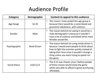 Audience Profile
Category Demographic Content to appeal to this audience
Age Range 16-35
• The reason I have picked this age group is
because there would be a some blood and
gruesome takedowns, with violence.
Gender Male
• The reason behind me saying it would be a
male demographic is because it wouldn’t
have a lot of violence and blood which most
females would like.
Psychographic Need Driven
• The reason behind me using needs driven is
because I would want people to think about
how to fight the enemies quickly instead of
taking their time since it wouldn’t change a
thing unless you were trying to speed run
the game
Social Status A,B,C1,C2
• The A-C2 was chosen since I believe people
of these classes would enjoy the game
whilst also able to afford in game purchasing
affordably.
 