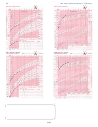 Growth Plate Chart.pdf 2.pediatric growth | PDF